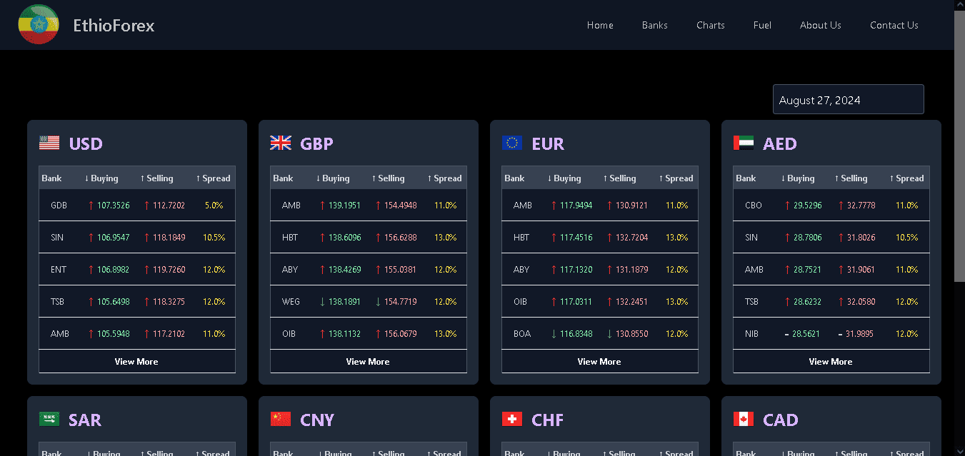 EthioForex screenshot 1